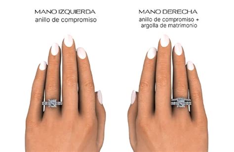 En Que Mano Van Los Anillos De Matrimonio - Joyería Inter