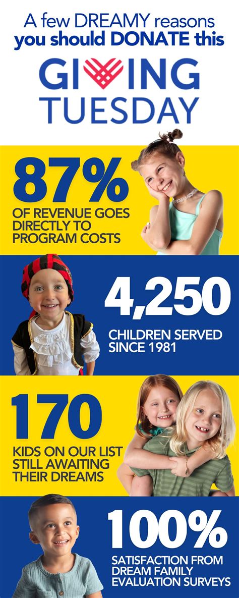 #givingtuesday | Emily Walsh