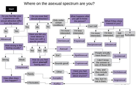 Where are you? : r/asexuality