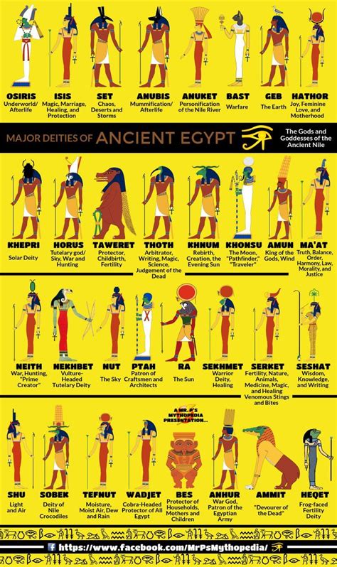 World Mythology, Egyptian Mythology, Egyptian Goddess Names, Greek ...