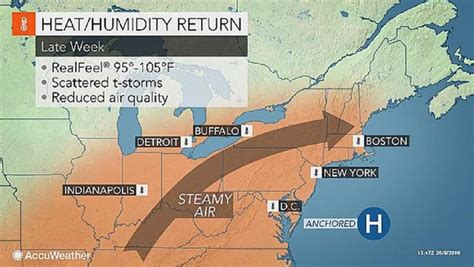 Heatwave Returns, Stormy Weather Possible for Days: Middletown's ...