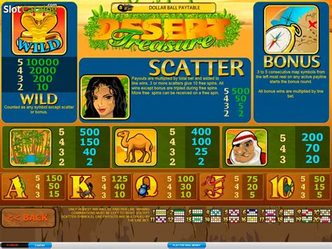Desert Treasure (Playtech) Slot - Free Demo & Game Review