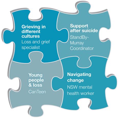 Grief Awareness Expo 2018 - Putting the pieces together - Mercy Health