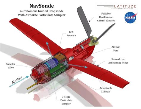 NAVSONDE NASA SBIR PHASE I & PHASE II – sUAS News