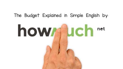 budget explained  simple english