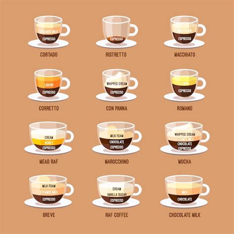 Seleção de tipos de café | Vetor Grátis