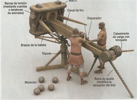 O Que Significa Catapulta - Arqueología en mi jardín: La catapulta romana