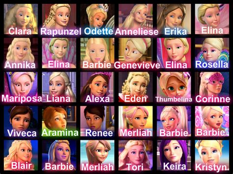 Barbie Movies Characters - Barbie Movies Photo (33351331) - Fanpop