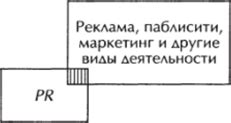 Паблик рилейшиз и пропаганда. - ТЕОРИЯ И ПРАКТИКА СВЯЗЕЙ С ОБЩЕСТВЕННОСТЬЮ
