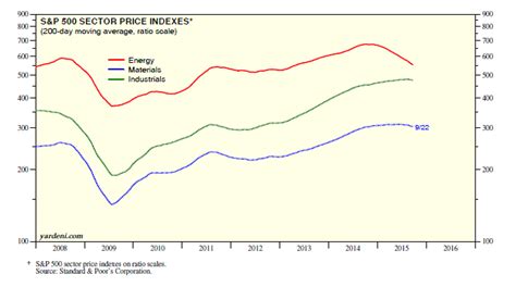 dr eds blog  stocks rolling  excerpt