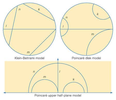 stock illustration  models  hyperbolic geometry  klein