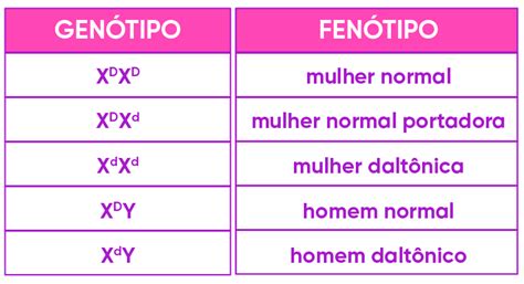 Herança Influenciada Pelo Sexo - PRINCIPAIS PONTOS SOBRE HERANÇA SEXUAL