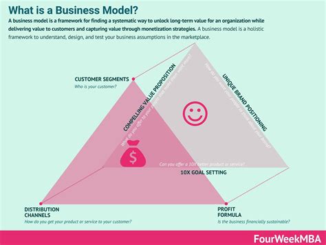 Business Model – Economy GDP