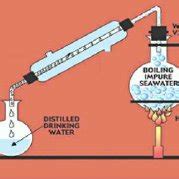 3: Asymmetrical Solar Still Design | Download Scientific Diagram