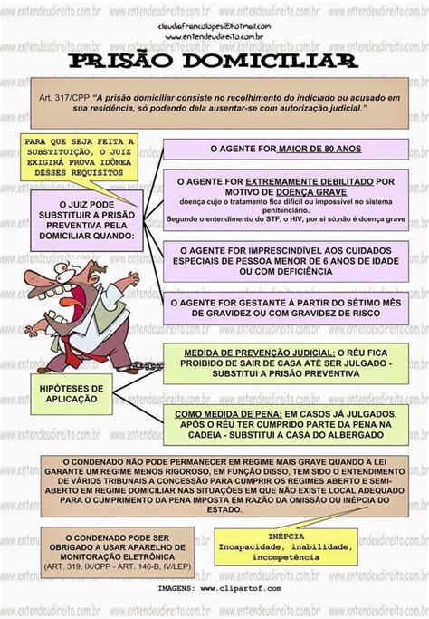 Oq E Prisão Domiciliar