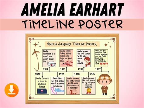 Amelia Earhart Timeline Biography Of Amelia Earhart, Pioneering Female