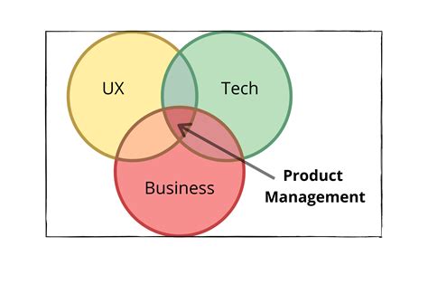 product manager accredian blog
