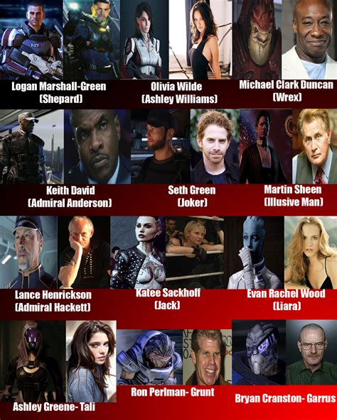 Mass Effect Fan-Cast Part I by MoviezAreMyLife on DeviantArt