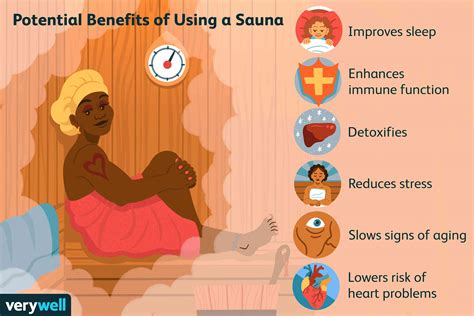 Sauna Benefits Digestion at David Sells blog