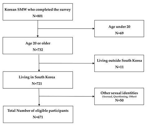 Cervical Cancer Screening and Human Papillomavirus Vaccination among