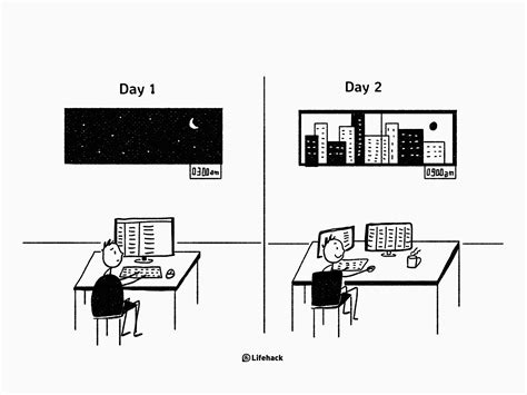 Revenge on the Sleep Deprived: What Happen When You're Lack of Sleep