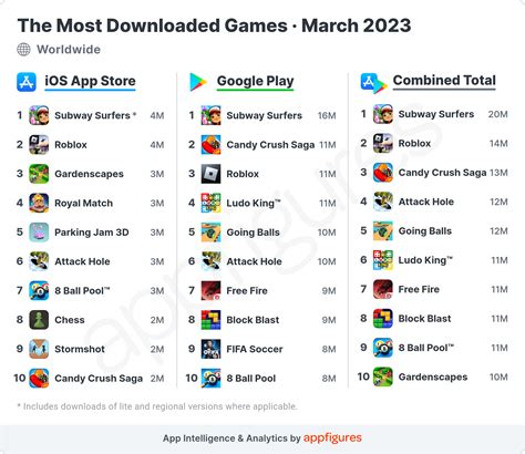 This Week in Apps - Millions of Downloads · ASO Tools and App Analytics