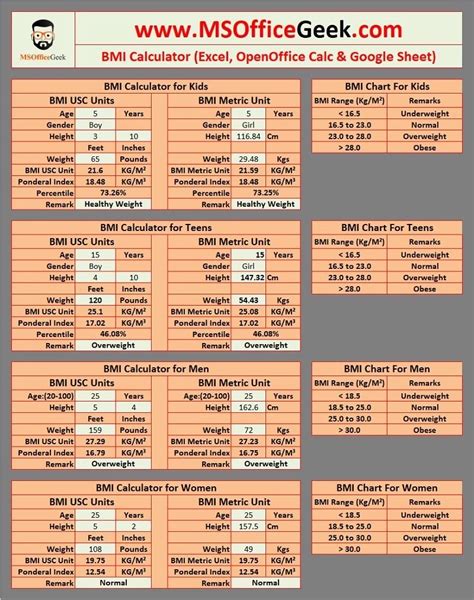 Ready-To-Use BMI Calculator (Kids, Teens, Adults) - MSOfficeGeek