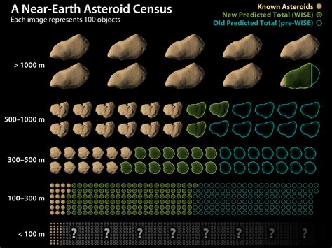killer asteroids heading nasa  video ramanisblog