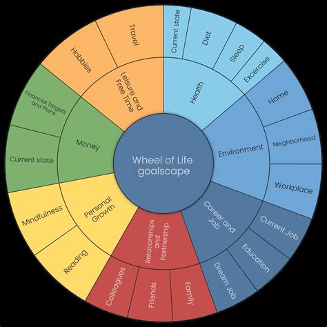 Wheel of Life Template – Visualize Balance with Goalscape