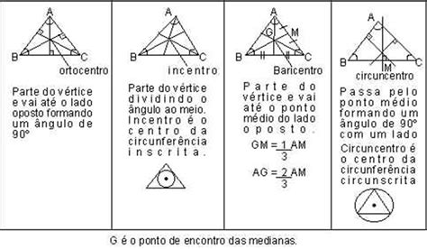 SIMPLESMENTE MATEMÁTICA: CEVIANAS