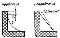 Ребра жесткости