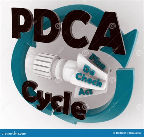 PDCA - O Plano, Faz, Verificação, Cerceta Do Ciclo Do Ato Rende