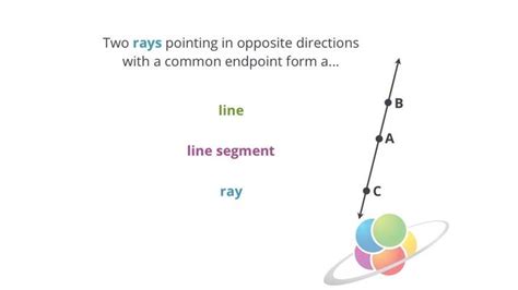 Lines, Line Segments and Rays | School Yourself Geometry | PBS ...