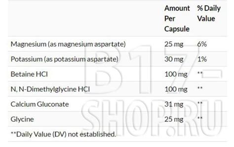 Витамин Б15, DMG-B15 Complex, Nature's Way, 60 Capsules , купить в ...