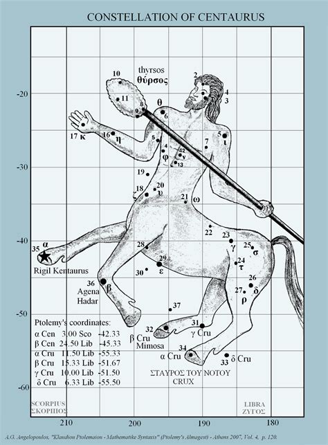 Metron Ariston: Ptolemy's Constellations