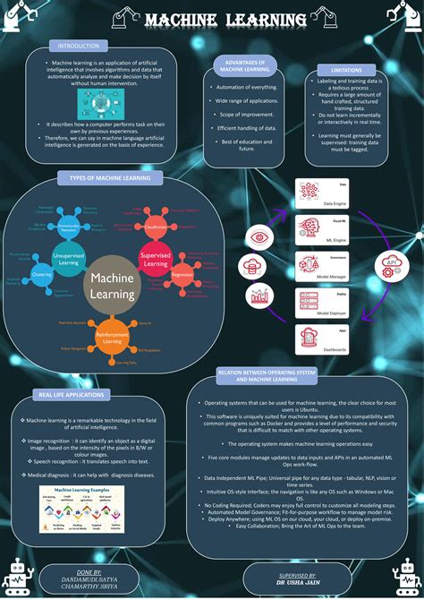 Machine Learning Poster - Machine learning Machine learning is an