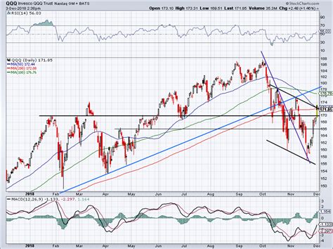 top stock trades  tuesday nflx amd sq qqq