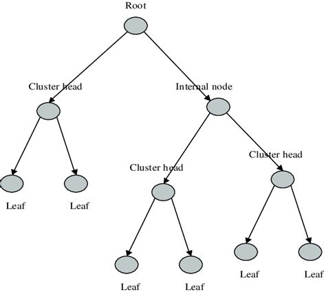 complex structure  scientific diagram