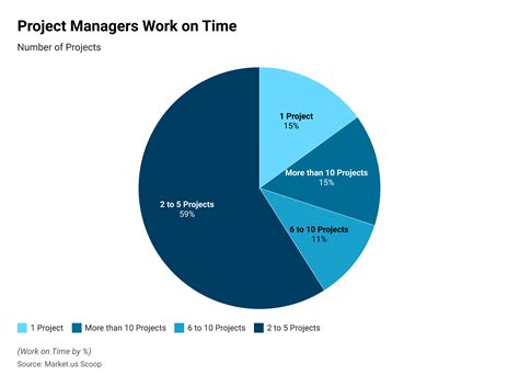 Statistics For Management And Economics International 2