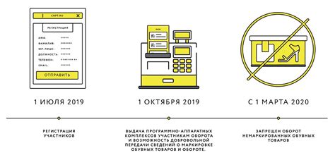 Маркировка Обуви | Честный Знак