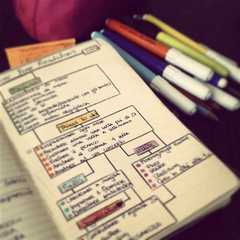New Year's Resolutions - myMoleskine Community