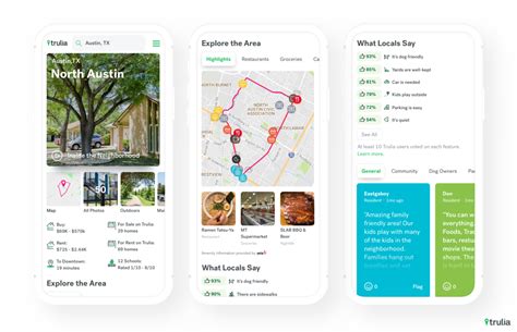 Trulia's 'Neighborhoods' uses insight from locals, original photos and ...