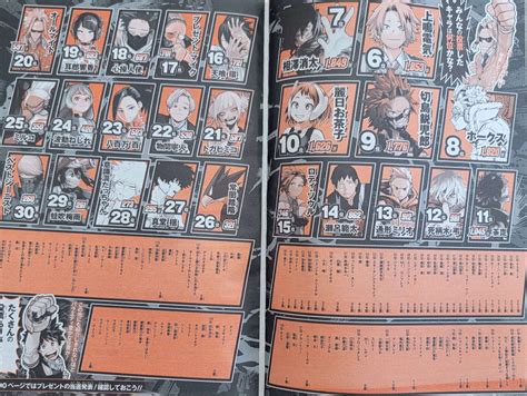 My hero academia 376 - My Hero Academia - Forums Mangas France