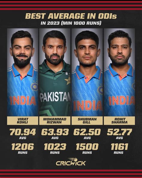 204 best Rizwan images on Pholder | Cricket, Pak Cricket and