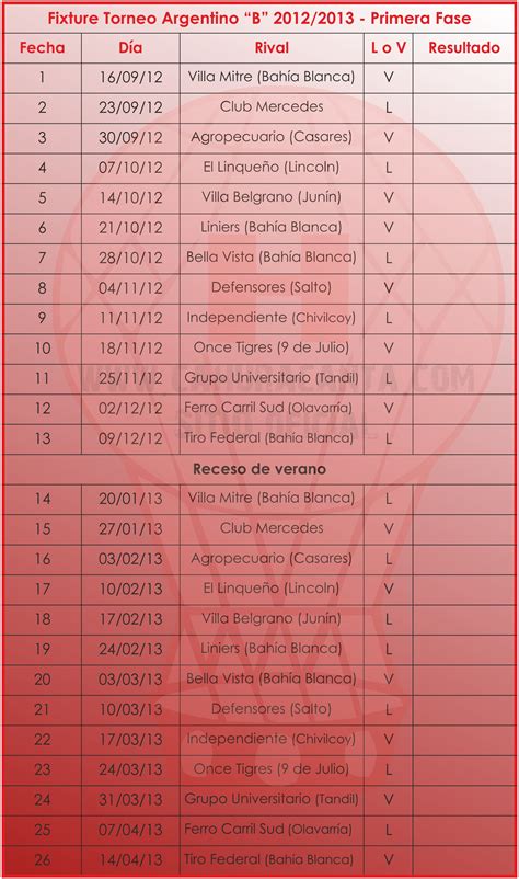 Fixture | Huracán de Tres Arroyos