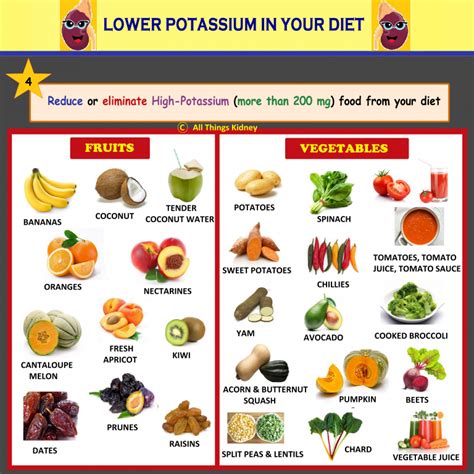 Potassium & your CKD Diet - All Things Kidney ~ Official