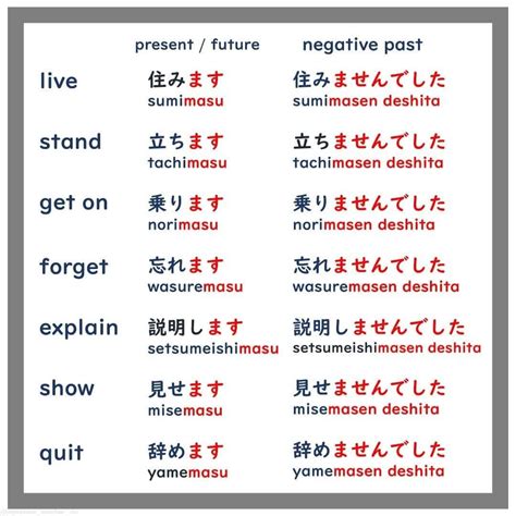 pin  hunnar  alphabet code basic japanese words japanese