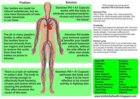 wonderful work  tcm products tcm herbal