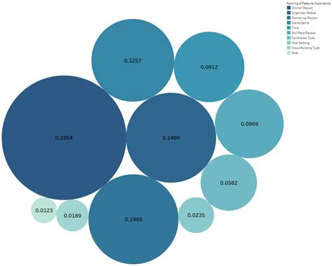 visual analysis  feature importance  scientific diagram