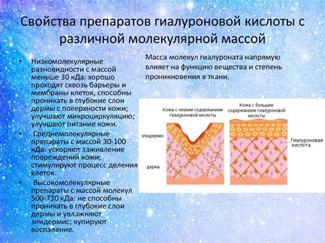 Гиалуроновая кислота и ее эффекты - презентация онлайн
